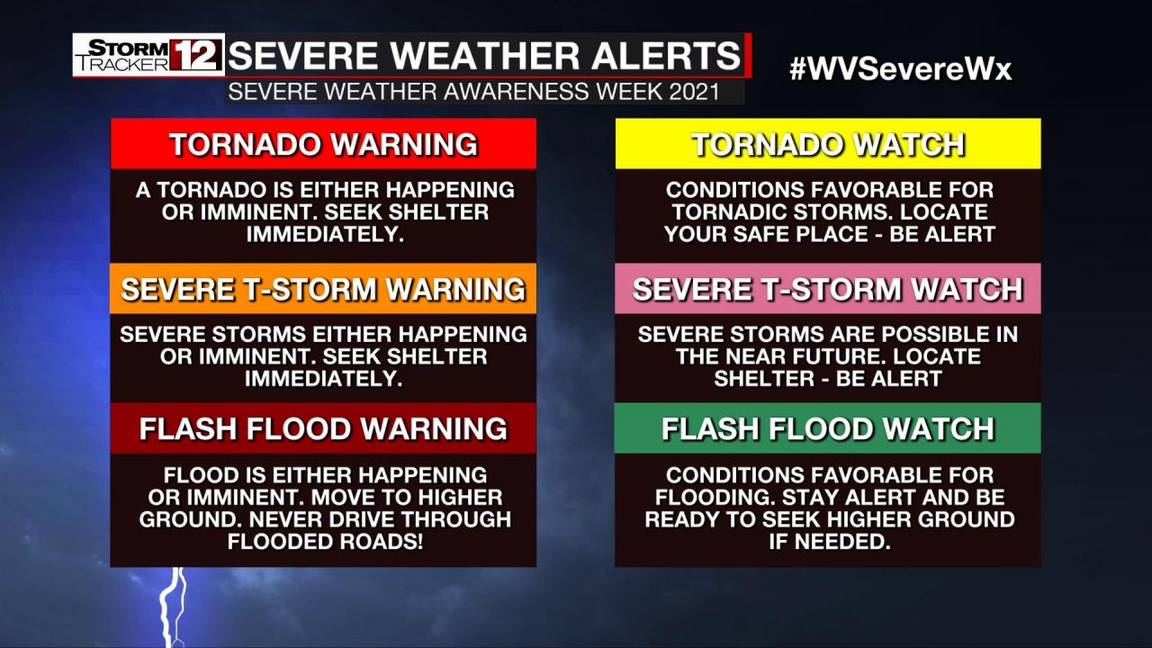 Tornado vs warnings watches em emergency infographic preparedness info